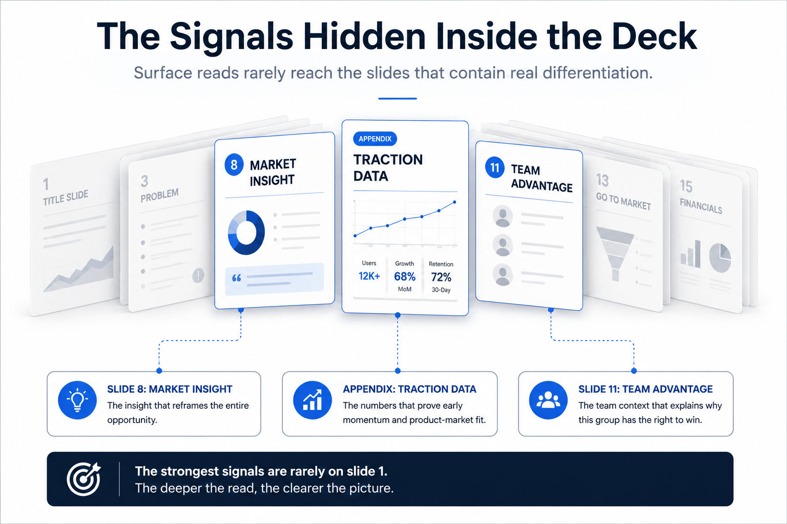 Key signals in startup pitch decks that surface reads miss — market insight, traction data, team advantage