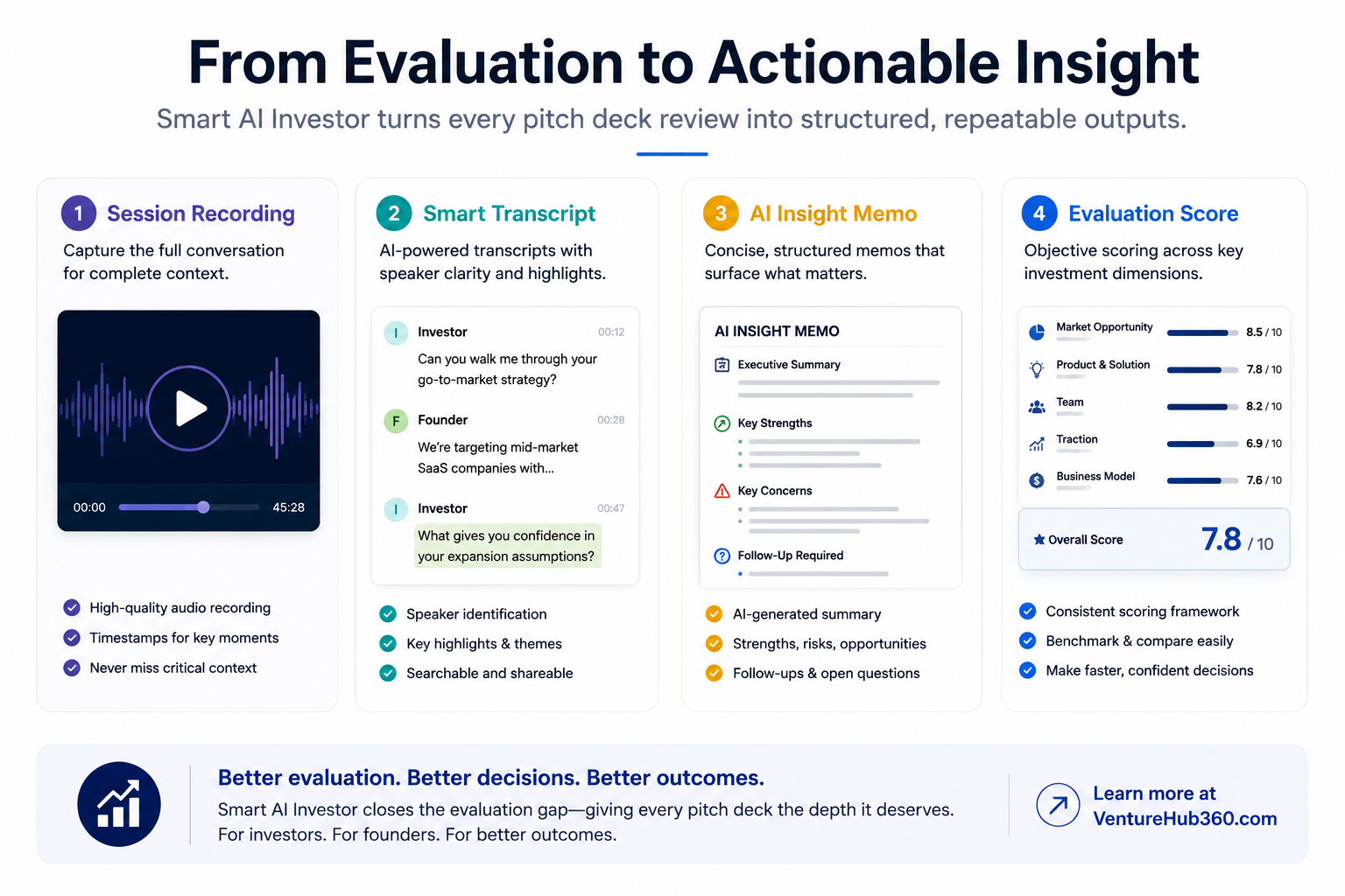 Structured startup evaluation outputs — session recording, smart transcript, AI insight memo, and evaluation summary with scoring
