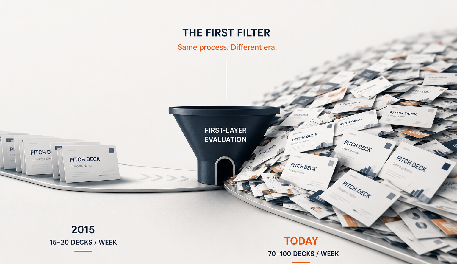 The First Filter Is Broken — But Not in the Way You Think