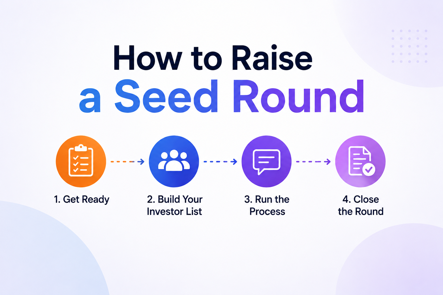 Founder mapping the four steps of how to raise a seed round