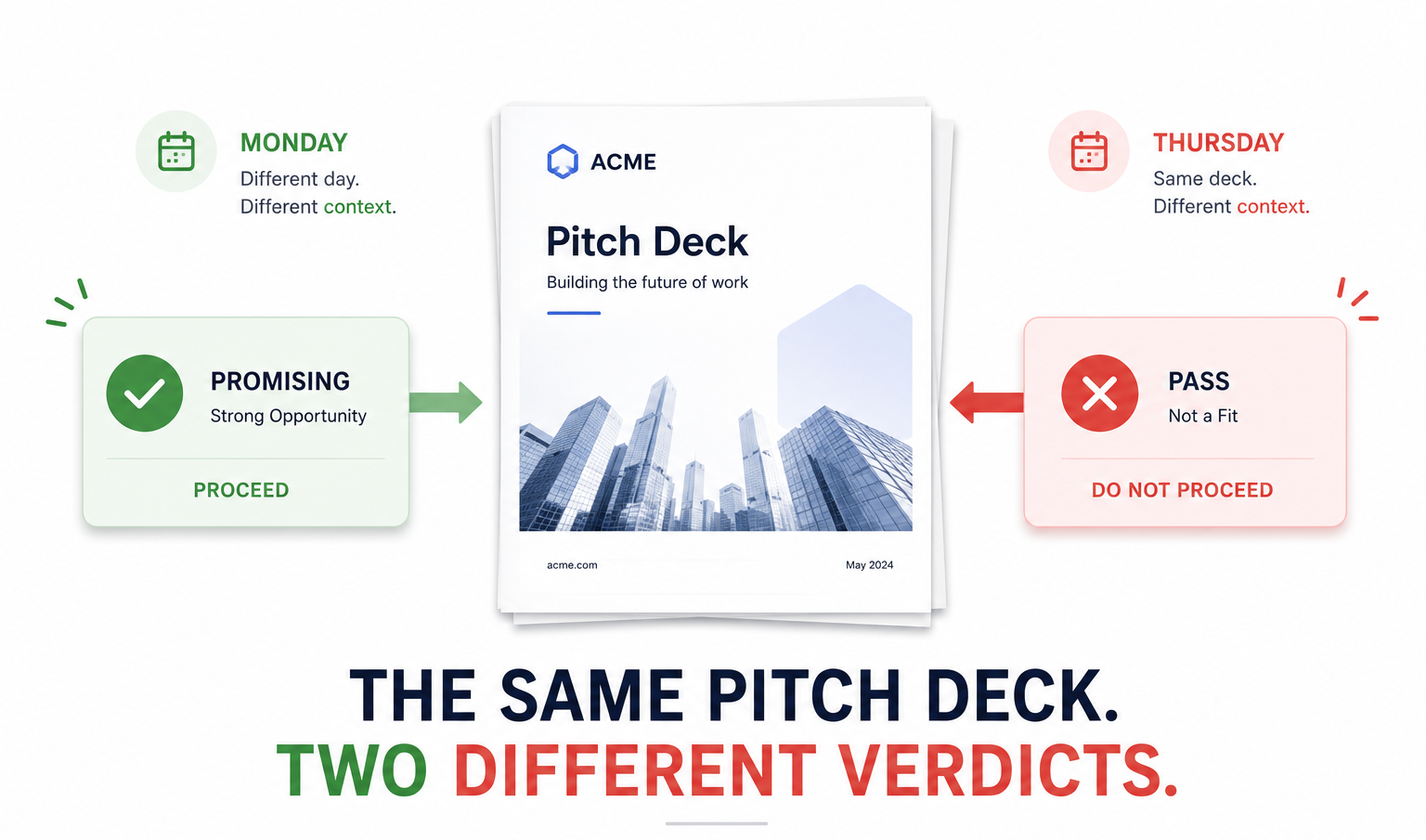 Why the Same Pitch Deck Gets Different Verdicts on Different Days